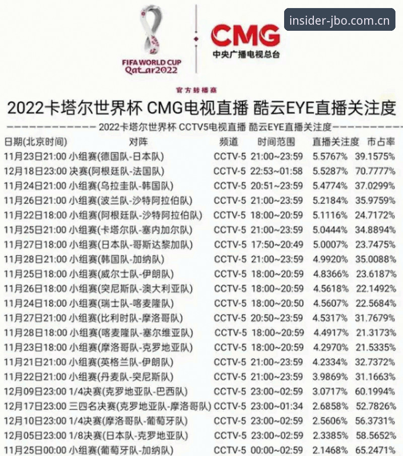 亚洲足球世界杯9队参赛背后的数据迷雾——竞博JBO赛事直播平台对比视角下的观赛实操教程
